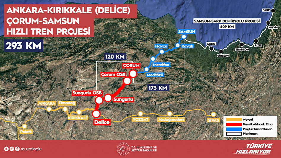 Hızlı Tren Temeli